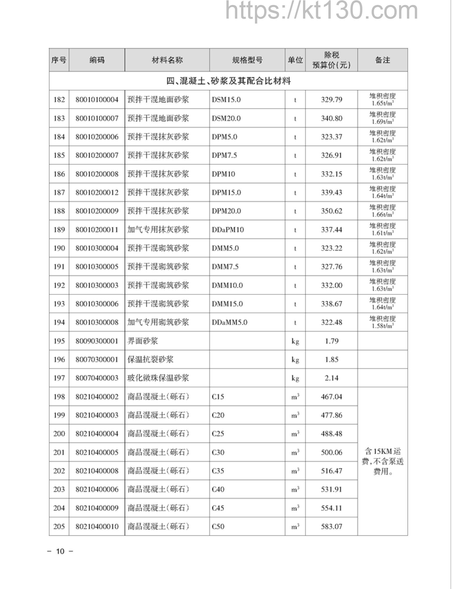 湘潭市2022年7月建筑材料价_混凝土、砂浆及其他配合比材料